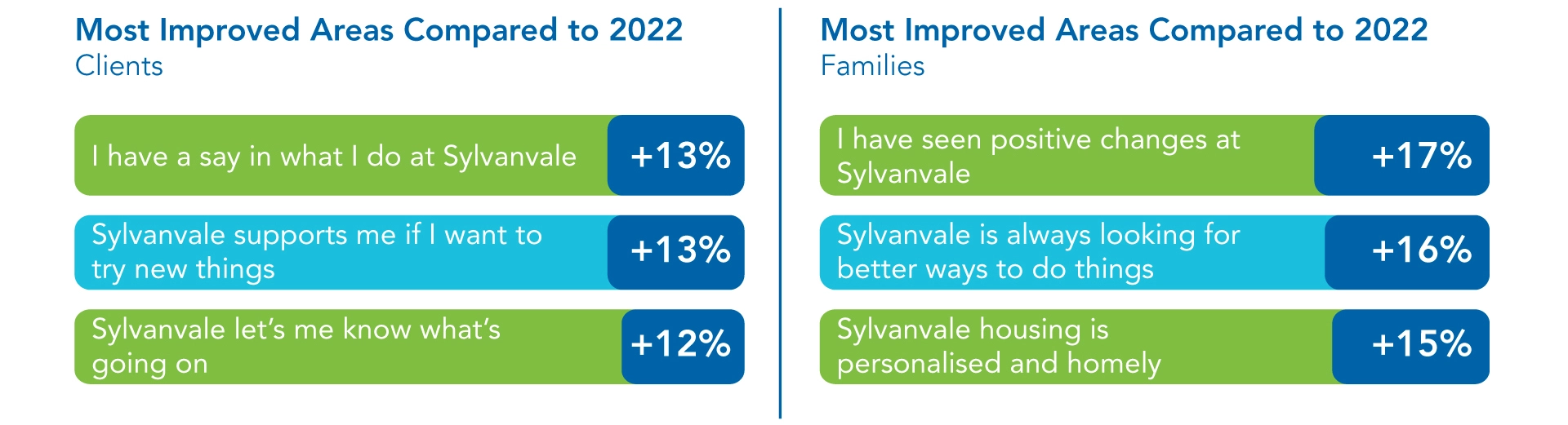 The Voice survey results